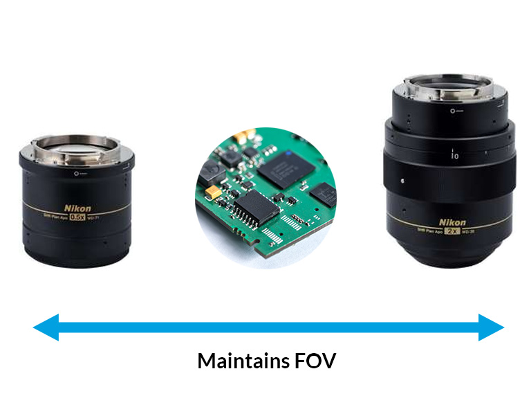 DRV-SMZ-seamless-viewing-at-different-scales