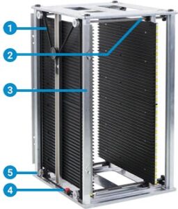 PCB Magazines Series 800